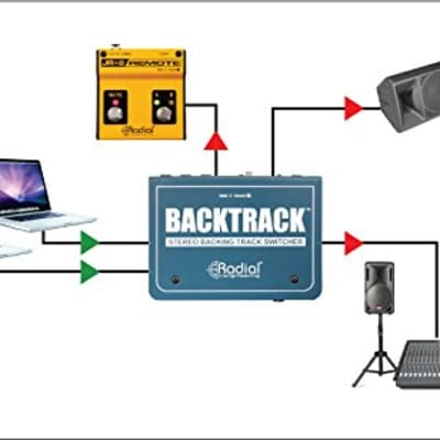 Radial BackTrack 2-Ch Active Direct Box and Audio Switcher image 5