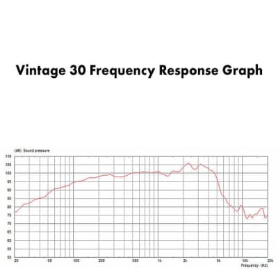 JOYO 112V GUITAR CABINET - 1 X 12 INCH CELESTION | Reverb Canada