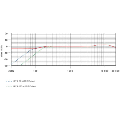 RODE NT55 Interchangeable Capsule Small Diaphragm Condenser RODE NT55 Interchangeable Capsule Small Diaphragm Condenser