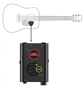 IK Hardware iRig Acoustic Stage IPIRIGACOSTG