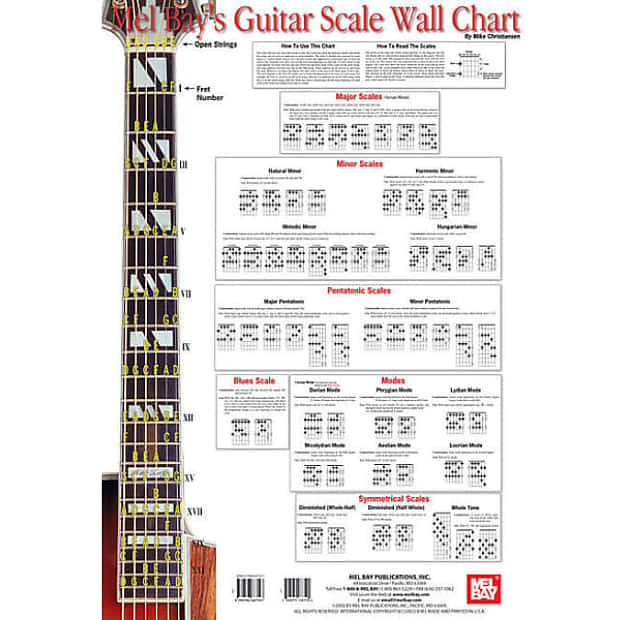 Guitar Scale Wall Chart image 1