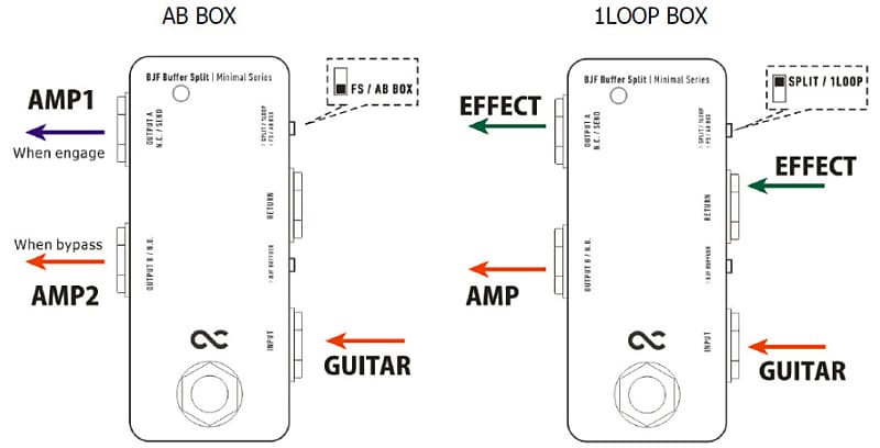 One Control Minimal Series BJF Buffer Split - A/B Switch / True Bypass  Looper / Splitter