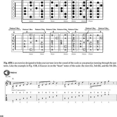 Connecting Pentatonic Patterns - The Essential Guide for All | Reverb