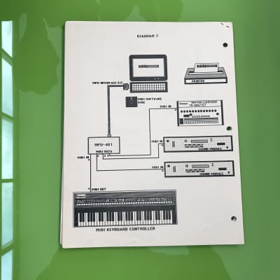 Roland  The Midi System - A Practical Overview  1985 (TR-909) image 3
