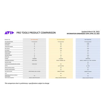 Avid Pro Tools Studio Annual Subscription (Download) image 4