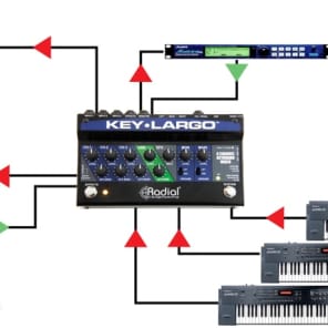 Radial Key-Largo Keyboard Mixer with Balanced DI Outs image 6