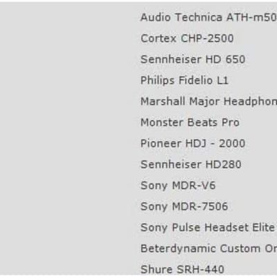 Slappa Hardbody PRO Full Sized Headphone Case - Fits Ath-m50 & Many Other Models image 7