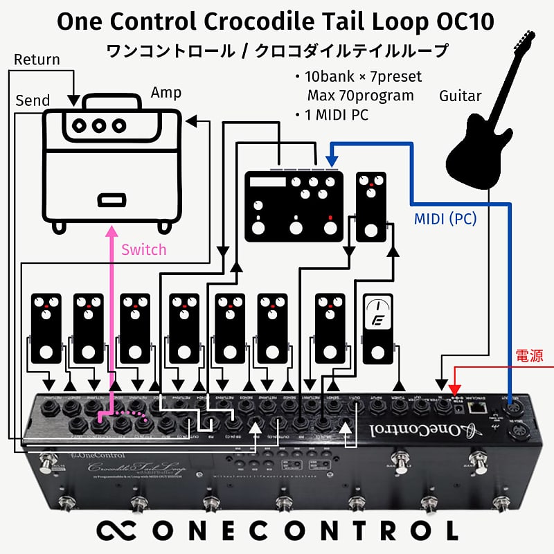 One Control Crocodile Tail Loop OC10