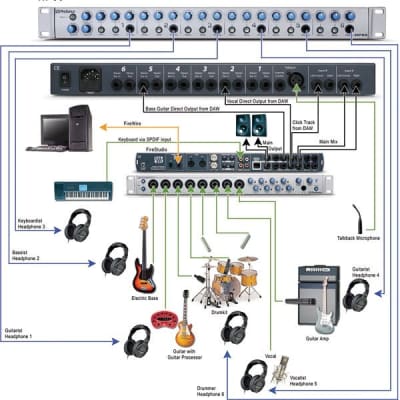 PreSonus HP60 6-Channel Headphone Mixing System image 3