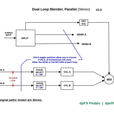 dpFX Pedals - Dual Loop Stereo Parallel Blender (+Tails / Ground Lift / Phase Reverse) image 2