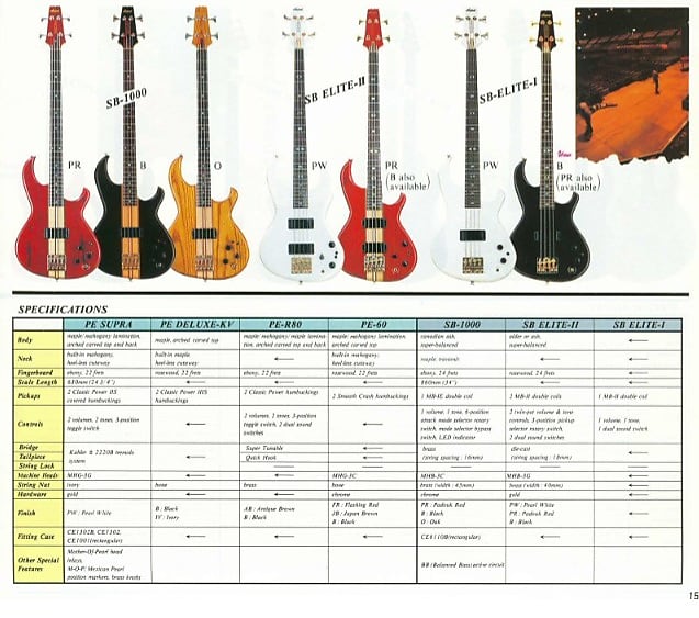 Aria Pro2 Thor Sound　TSB-Black'n Gold 1980 Aria Pro II Thor Sound TSB-550 Neck Through Vintage