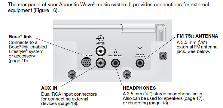 Bose Acoustic Wave Music System II - Titanium Silver | Reverb