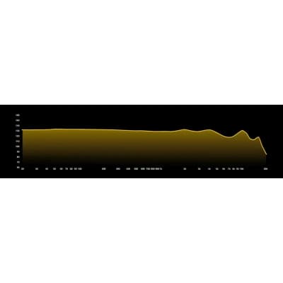 CTM CE220 Smoke image 5