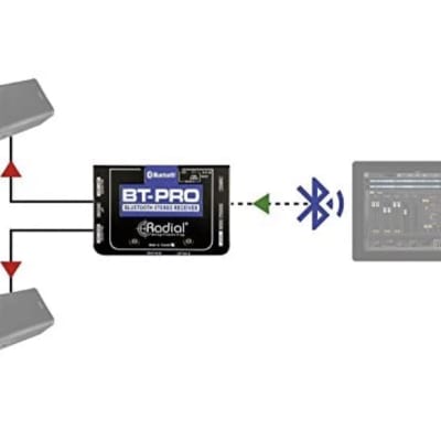 Radial BT-Pro Bluetooth Stereo Receiver (original model) image 5