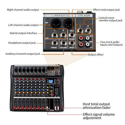 8 Channel Mixer Bluetooth Audio Mixer USB Compact Mixer Sound Board Console  for Professional and Beginners