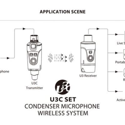 Xvive U3C Condenser Microphone Wireless Plug On System image 11