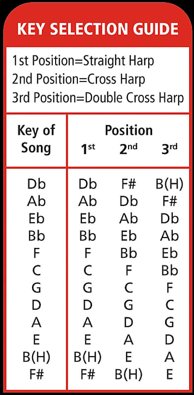 Hohner Special 20 Harmonica - Key of Bb – Garrett Park Guitars