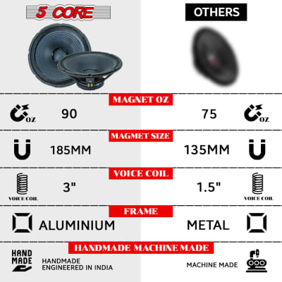 5 Core 15" Inch PA DJ Audio Subwoofer Replacement Speaker Sub Bocina Orador Black PP CONE with rubber edge 8 Ohm , 350 W , Loudspeaker  15 185 AL 350W image 13