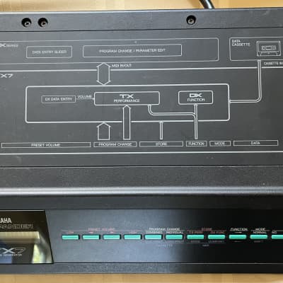 Yamaha TX7 FM Expander 1985 - Black