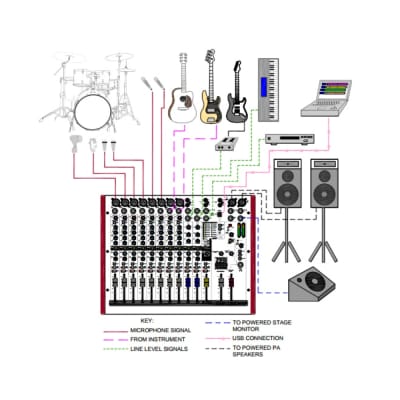 ALLEN & HEATH ZED-60/14FX 14 Channel USB Compact Live Recording Audio Mixer image 6