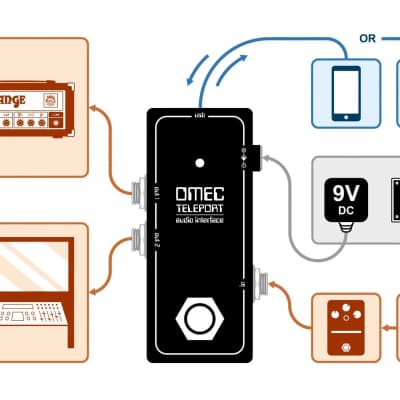 Orange OMEC Teleport Guitar Audio Interface Pedal image 4
