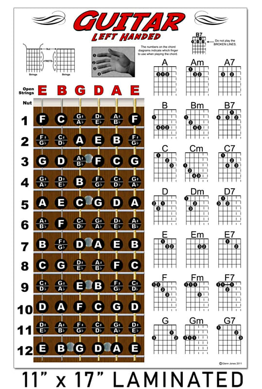 Dafcgd guitar deals tuning