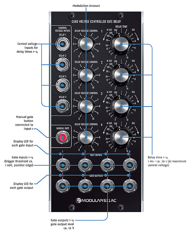 Doepfer - MCV4 MIDI-to-CV Interface – Noisebug