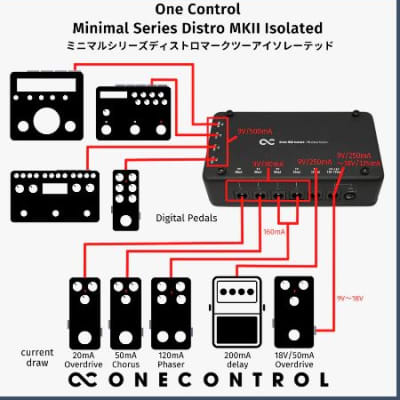 One Control Distro MKII Isolated Power Supply (all in one pack) image 7