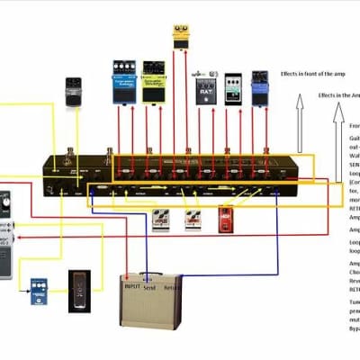 MOEN GEC9 V2 Pedal Switcher Guitar Effect Routing System Looper image 7