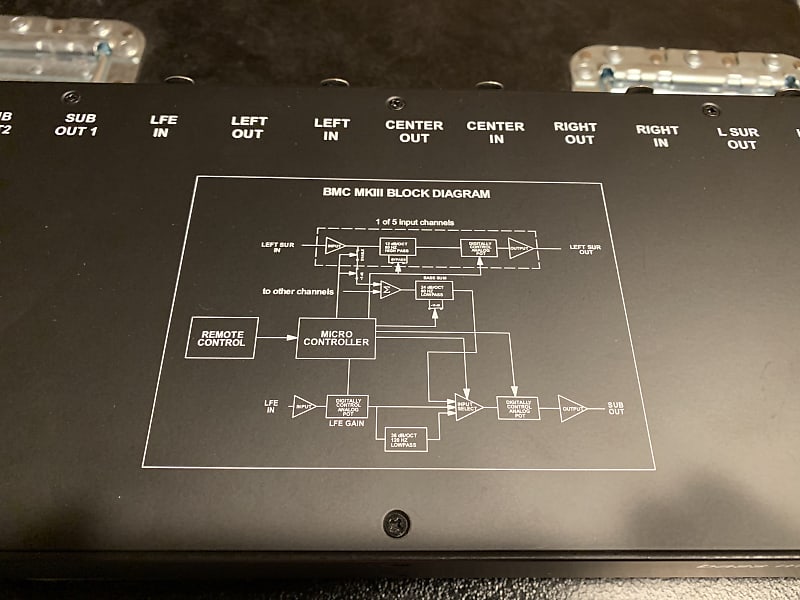 Blue Sky BMC (Bass Management Controller) MKIII with Remote