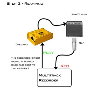 Amazon | Palmer パルマー DACCAPO Reamping Box リアンプ用
