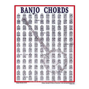 Walrus Productions Mini Laminated Banjo Chord Chart