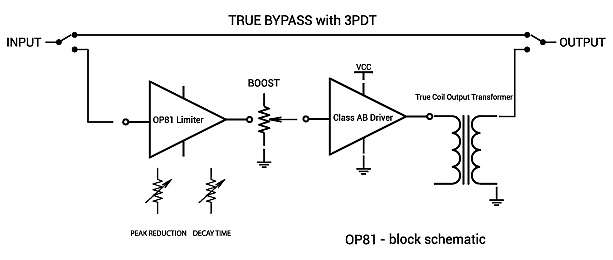 ギター LAA CUSTOM OP81 OPTO LIMITER LAA Custom OP81 OPTO