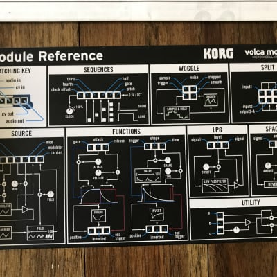 Korg Volca Modular Micro Modular Synthesizer + Power Source image 4