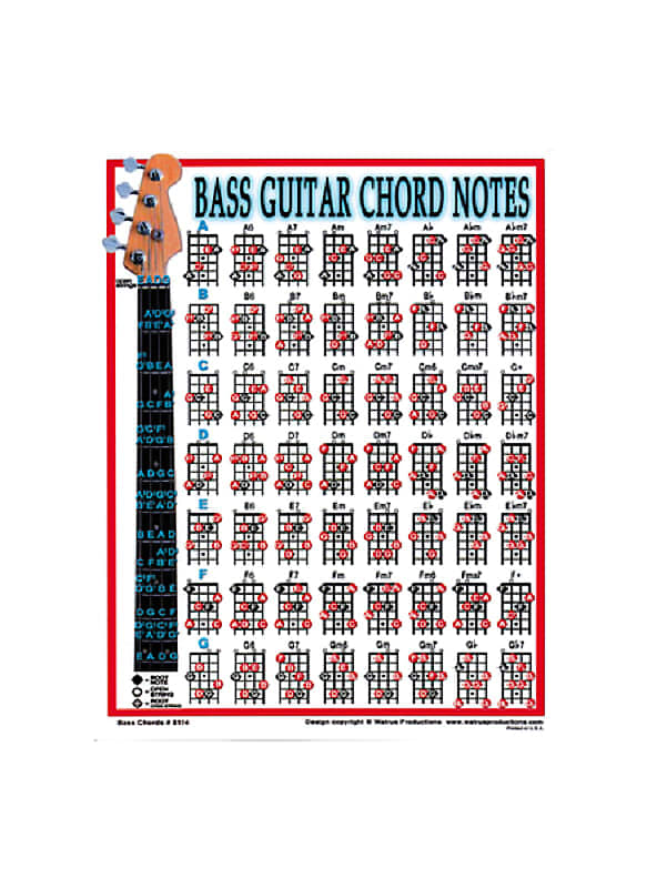 Walrus Productions Mandolin Chord Mini Chart