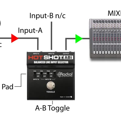 Radial HotShot ABI Line Input Selector with On Stage Line Input Signal AB Redirector image 7