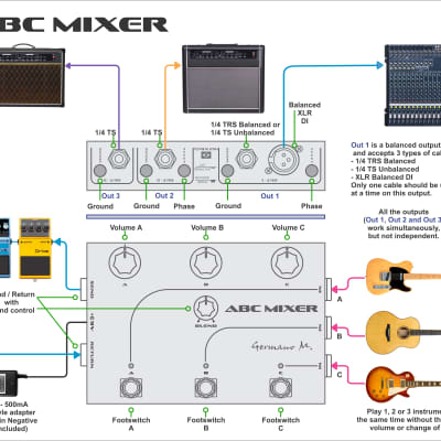 Germano M. ABC Mixer Channel Switch Router Pedal image 3