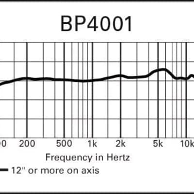 Audio-Technica BP4001 Handheld Microphone for Speech image 12