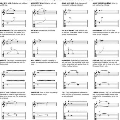 Live Wire by Matt Schofield - Guitar Tab - Guitar Instructor