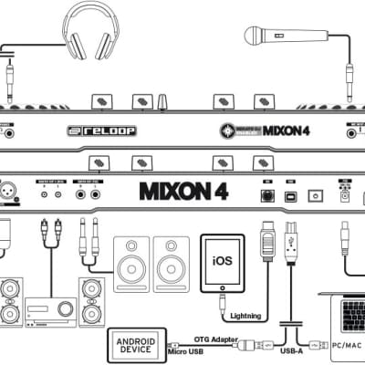 Reloop Mixon4 4-Channel Serato DJ Controller image 9