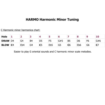 Harmo Polar harmonic minor harmonica Keys Eb image 8