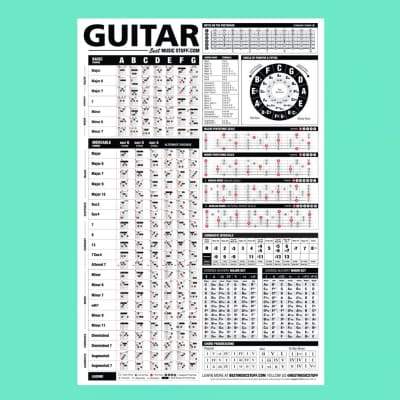 The Ultimate Guitar Reference Poster + Guitar Cheatsheet Bundle image 3