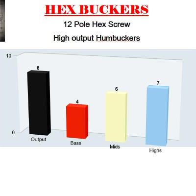 Guitar Madness G.M. HexBucker High Output Humbucker Set (50mm,52mm) Black, Chrome poles Black image 7