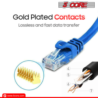 5 Core Cat 6 Ethernet Cable • 30 ft 10Gbps Network Patch Cord • High Speed RJ45 Internet LAN Cable w Gold-Plated Connectors • for Router, Modem, PC, Gaming, PS5, Xbox- ET 30FT BLU image 15