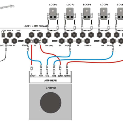 MOEN GEC9 V2 Pedal Switcher Guitar Effect Routing System Looper image 5