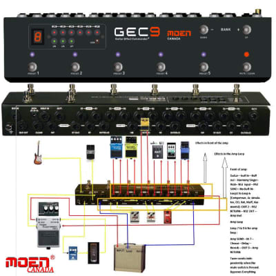 MOEN GEC9 V2 Pedal Switcher Guitar Effect Routing System Looper image 2