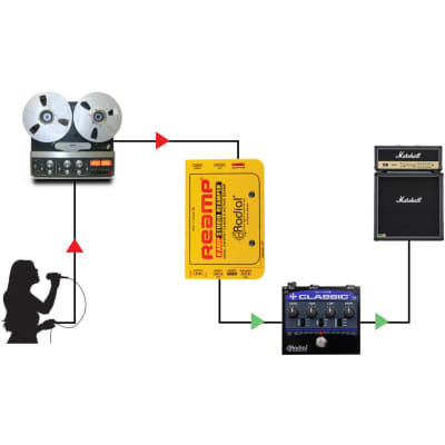 Radial X Amp Active Re-amplifier image 22