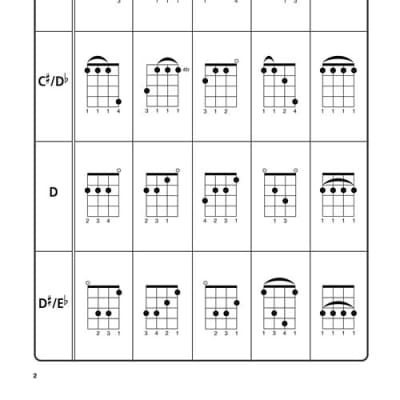 Hal Leonard The Ultimate Ukulele Chord Chart image 4