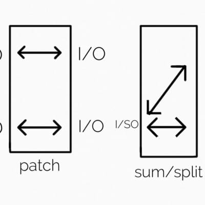 Saturnworks 2-Channel Pedalboard Patch Bay + Passive Splitter + Summer / Combiner + Stereo to Mono Summing Pedal - Handcrafted in California image 3