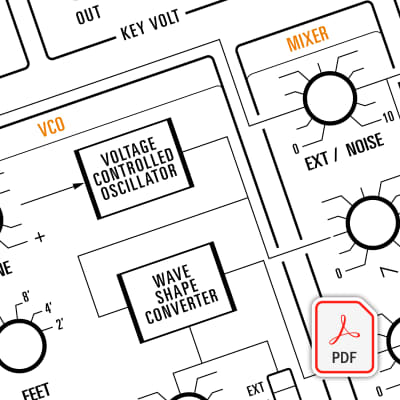 Yamaha CS-10 - Beautifully Illustrated Blank Patch Sheet PDF